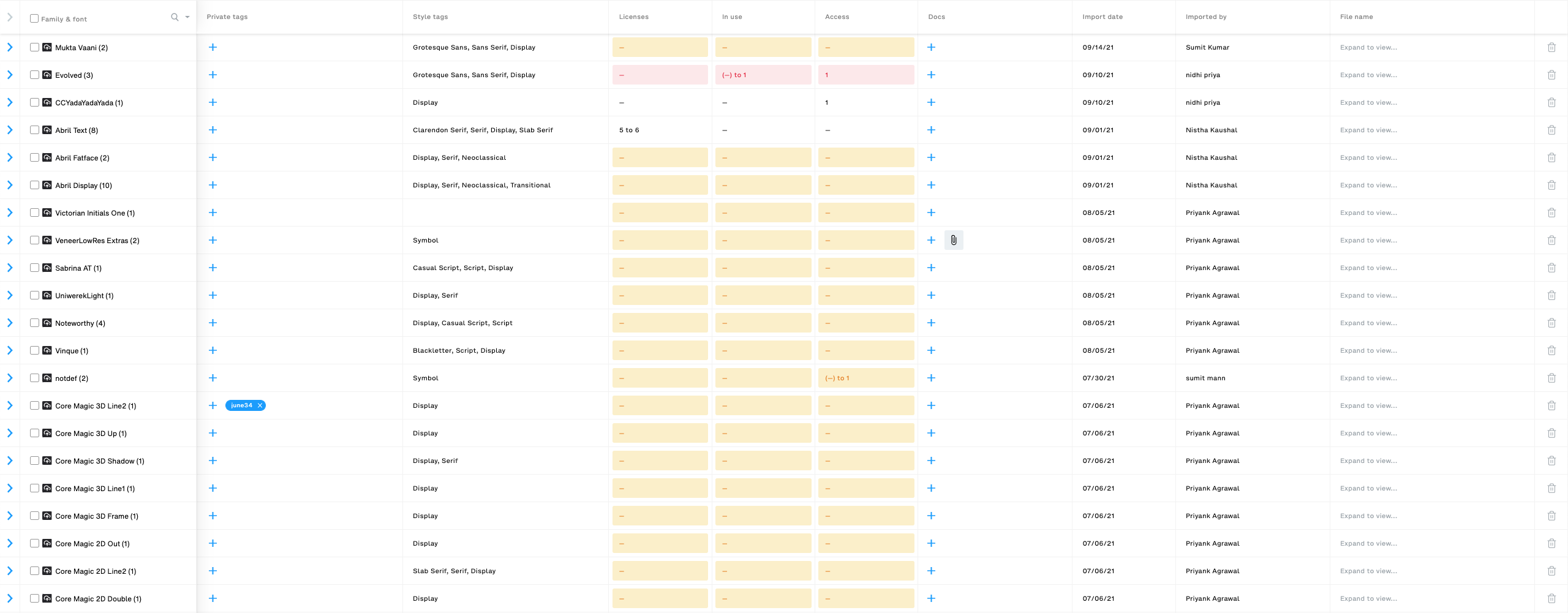 Imported fonts - Dashboard