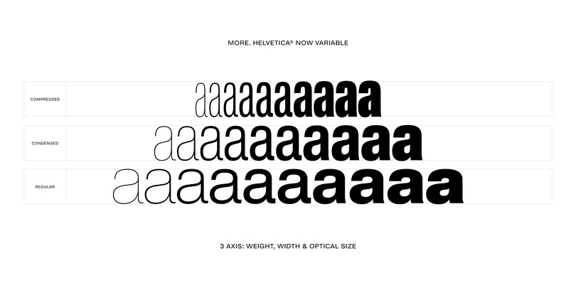Helvetica Now Variable